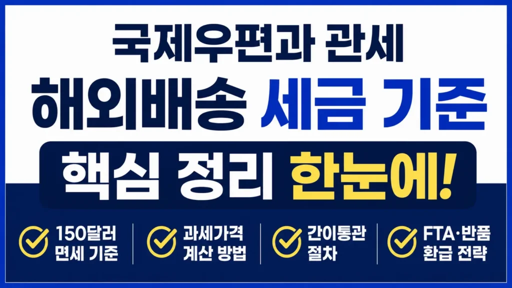 국제우편 해외배송 시 세금 부과 기준과 150달러 면세, 과세가격, 간이통관, FTA·반품 환급 핵심 내용을 강조한 타이포그래피 썸네일