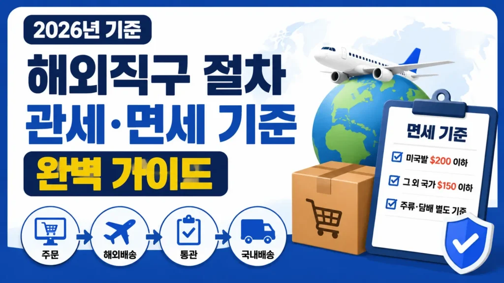 해외직구 주문부터 통관까지 절차와 면세 기준을 확인할 수 있도록 항공기, 배송 상자, 체크리스트로 구성한 정보형 썸네일