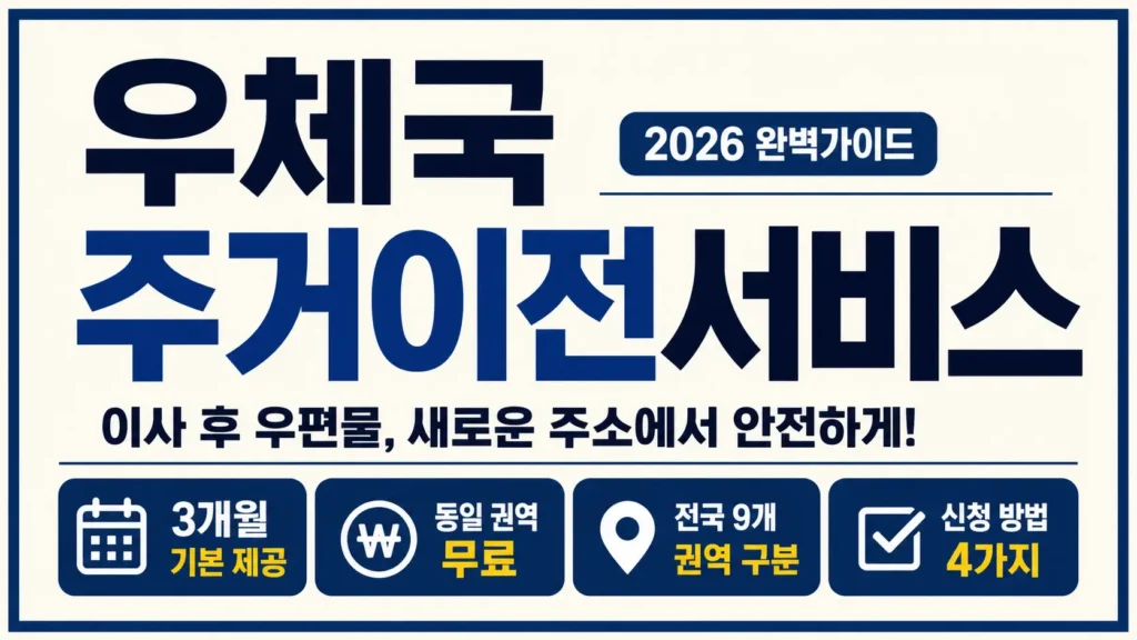 우체국 주거이전서비스의 3개월 제공, 동일 권역 무료, 권역 구분, 신청 방법을 강조한 타이포그래피 썸네일