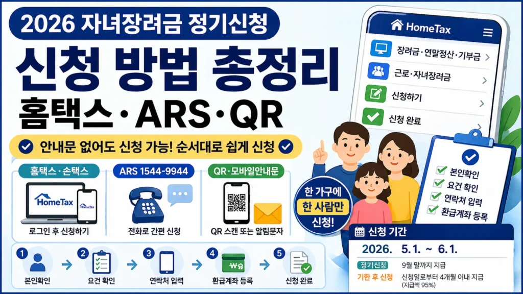 홈택스·ARS·QR로 자녀장려금 정기신청하는 순서와 안내문이 없을 때도 신청 가능한 흐름을 스마트폰 화면, 전화기, QR 아이콘, 체크리스트로 보여주는 정보형 썸네일.