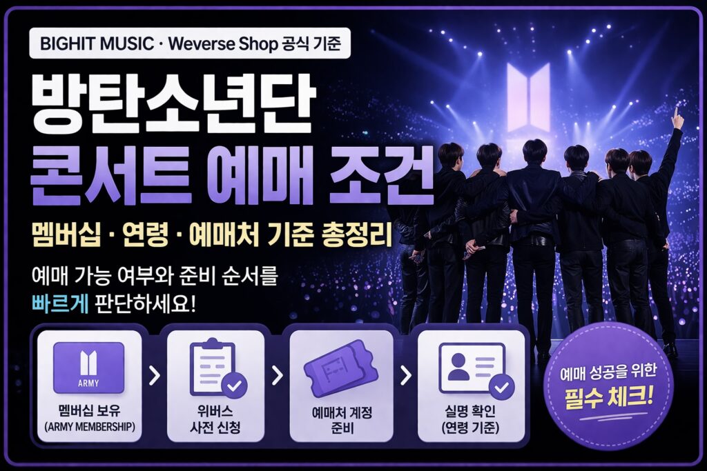 방탄소년단 콘서트 예매 조건, 멤버십·연령·예매처 기준