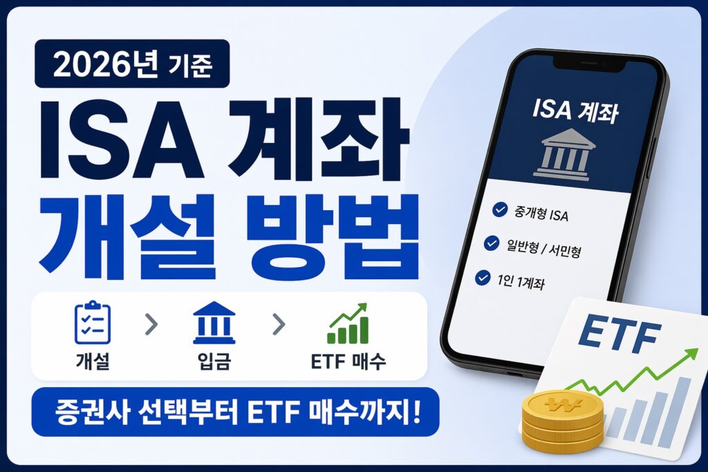 스마트폰 속 ISA 계좌 화면과 개설→입금→ETF 매수 흐름 아이콘을 배치해 중개형 ISA 개설부터 ETF 매수까지의 절차를 한눈에 보여주는 정보형 썸네일.