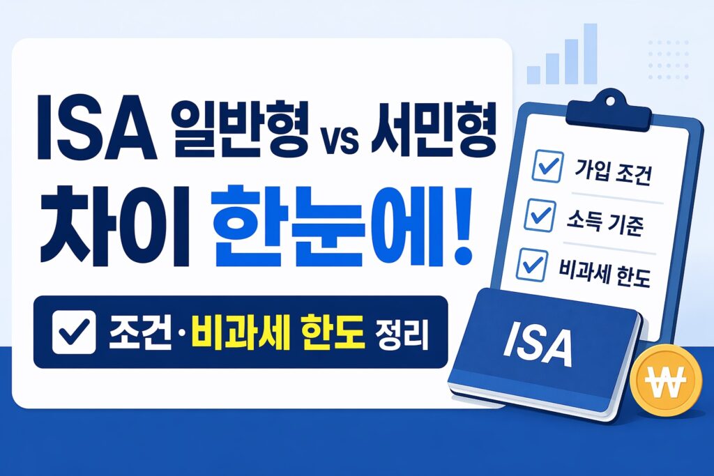 ISA 일반형과 서민형을 비교하는 썸네일로, 체크리스트와 ISA 책자 아이콘을 함께 배치해 가입 조건과 소득 기준, 비과세 한도 차이를 한눈에 확인하도록 보여주는 이미지.