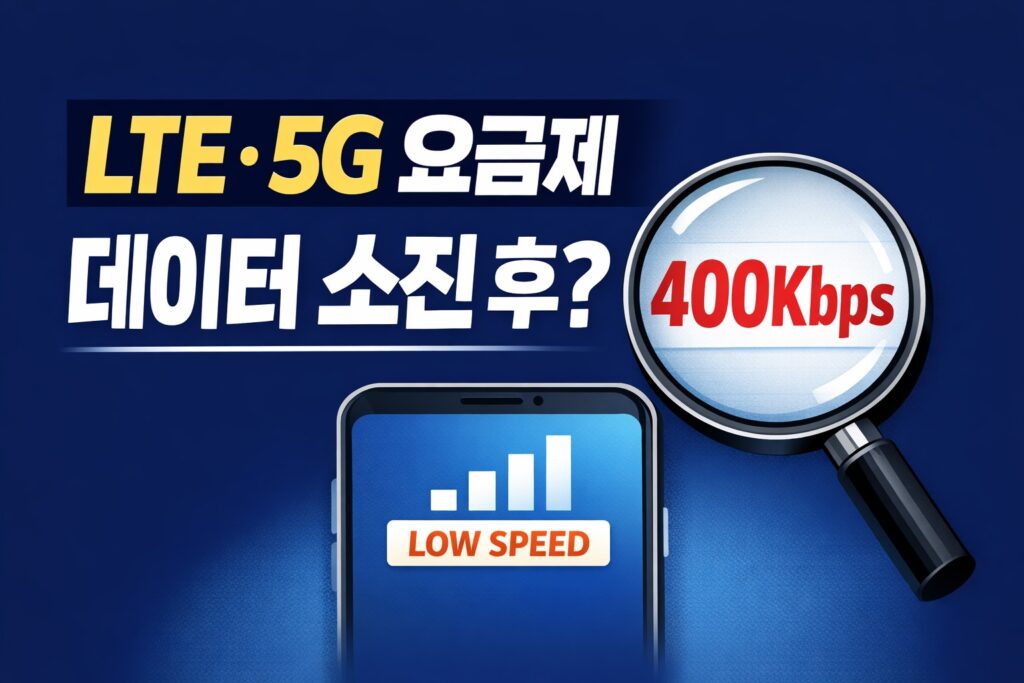 LTE·5G 요금제에서 데이터 소진 후에도 계속 이용 가능한지 확인하는 내용을 강조한 블로그 썸네일로, 400Kbps 문구와 스마트폰, 돋보기가 함께 보입니다.