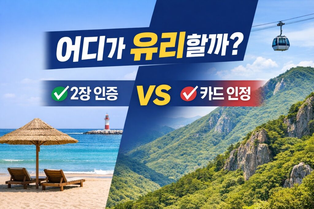 반값여행 지역별 혜택을 비교하는 썸네일로, 바다와 산 배경을 좌우로 나누고 어디가 더 유리한지 한눈에 비교하는 구성을 보여줍니다.