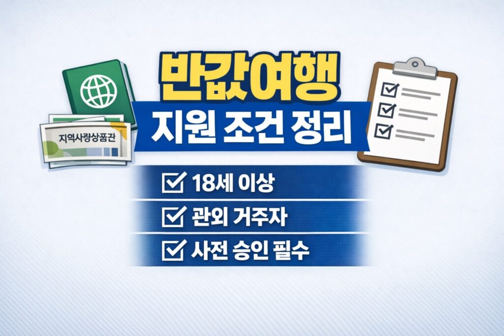 반값여행 지원 대상의 핵심 조건인 18세 이상, 관외 거주, 사전 승인 필요 여부를 체크리스트 형태로 정리한 정보형 블로그 썸네일.
