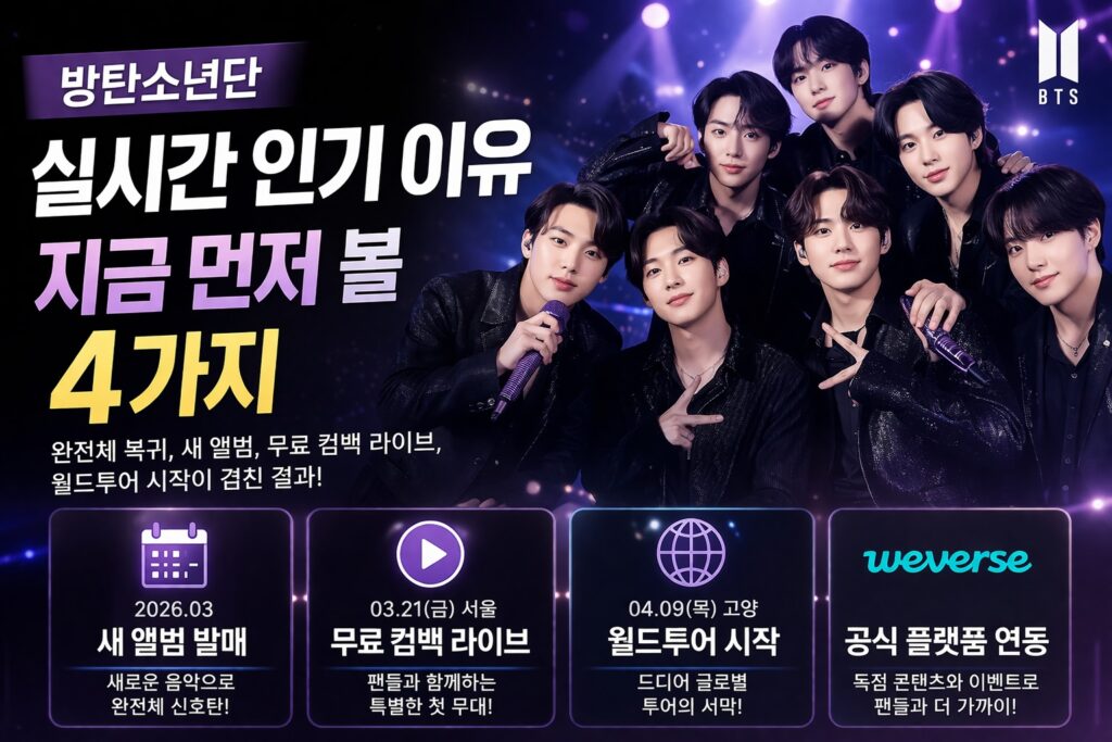 방탄소년단 실시간 인기 이유, 지금 먼저 볼 4가지