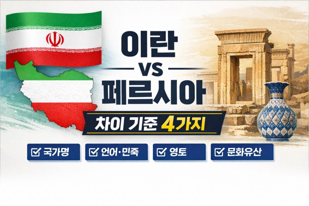 이란과 페르시아를 비교하는 블로그 썸네일로, 이란 국기와 지도, 페르시아 유적과 도자기 배경 위에 국가명·언어·민족·영토·문화유산의 차이 기준 4가지를 보여주는 이미지입니다