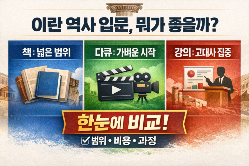 이란 역사 입문을 위해 책·다큐·강의의 비용과 선택지를 한눈에 비교한 정보형 썸네일.