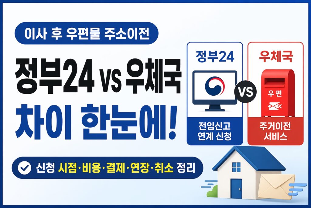 정부24 전입신고 연계 신청과 우체국 주거이전 서비스를 좌우 비교 구도로 보여주며, 신청 시점과 비용·결제·연장·취소 차이를 한눈에 정리한 정보형 썸네일.