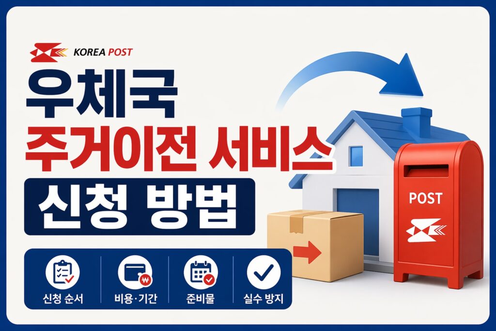 우체국 주거이전 서비스 신청 방법을 안내하는 썸네일로, 큰 제목 문구와 함께 집·우편함·택배 상자 아이콘으로 신청 순서와 준비물 확인 흐름을 보여주는 이미지.