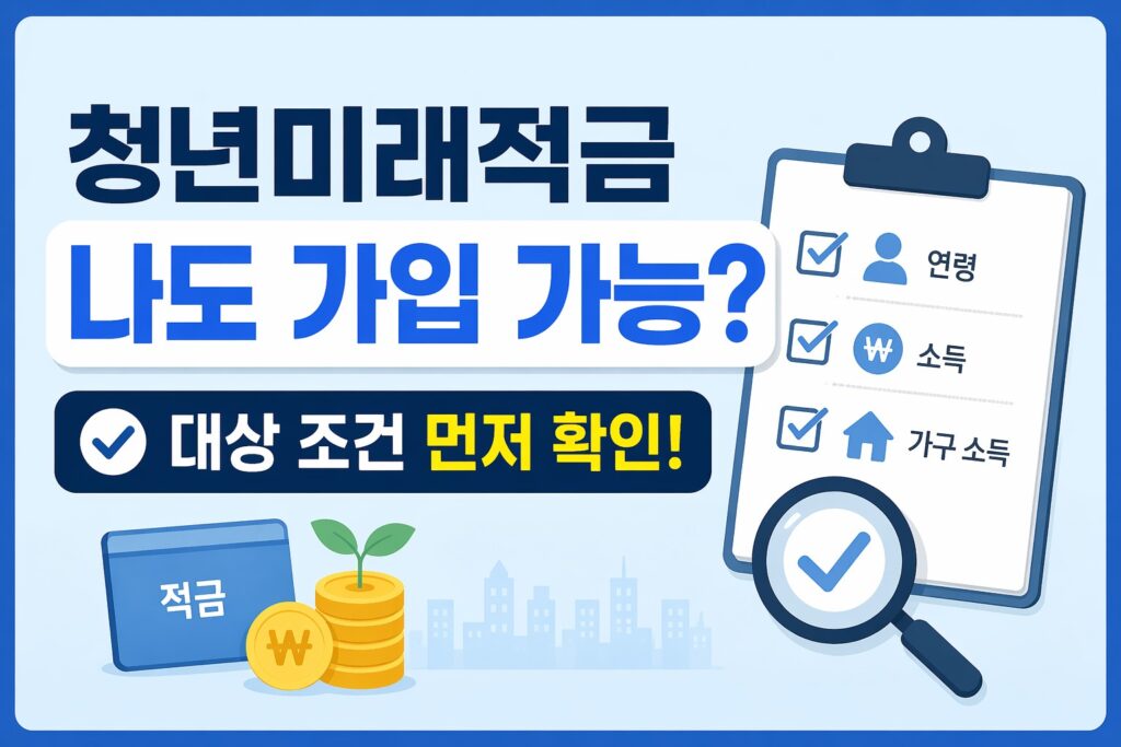 청년미래적금 가입 가능 여부를 확인하는 썸네일로, 체크리스트와 돋보기, 적금 통장 아이콘을 함께 배치해 연령·소득·가구소득 기준을 먼저 점검하는 이미지를 보여줍니다.