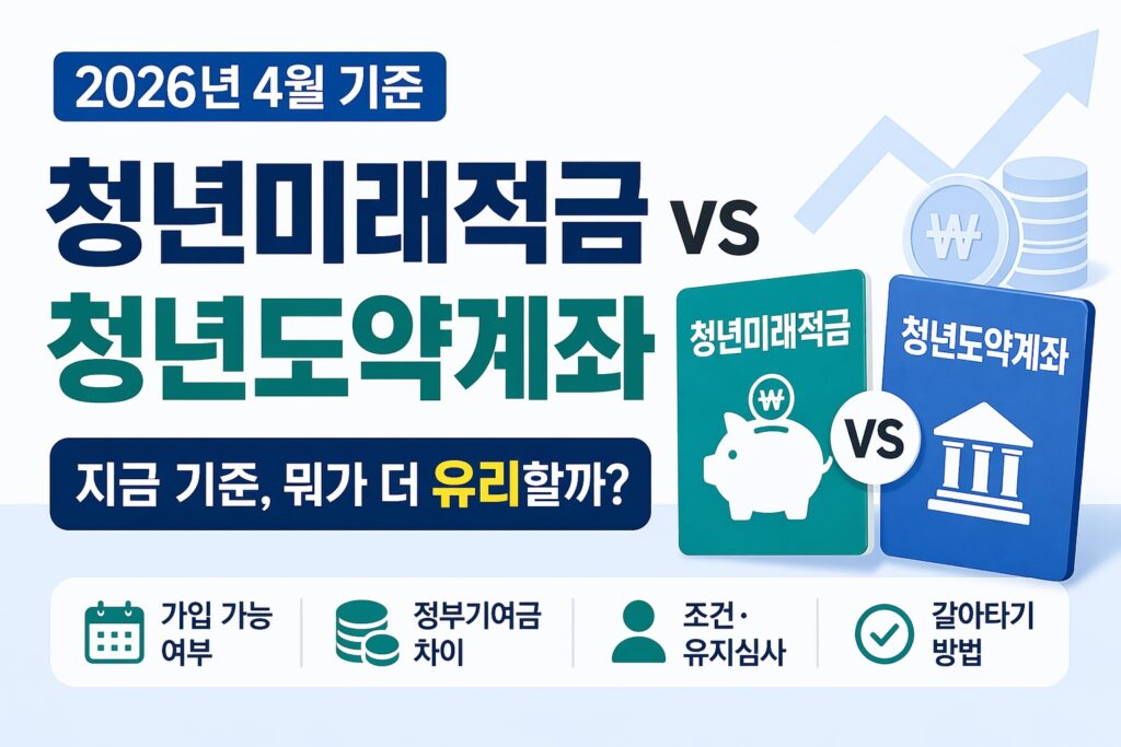 청년미래적금과 청년도약계좌를 좌우 비교 카드 형태로 보여주며, 2026년 4월 기준 어떤 상품이 더 유리한지 비교 포인트를 한눈에 확인하게 하는 정보형 썸네일.