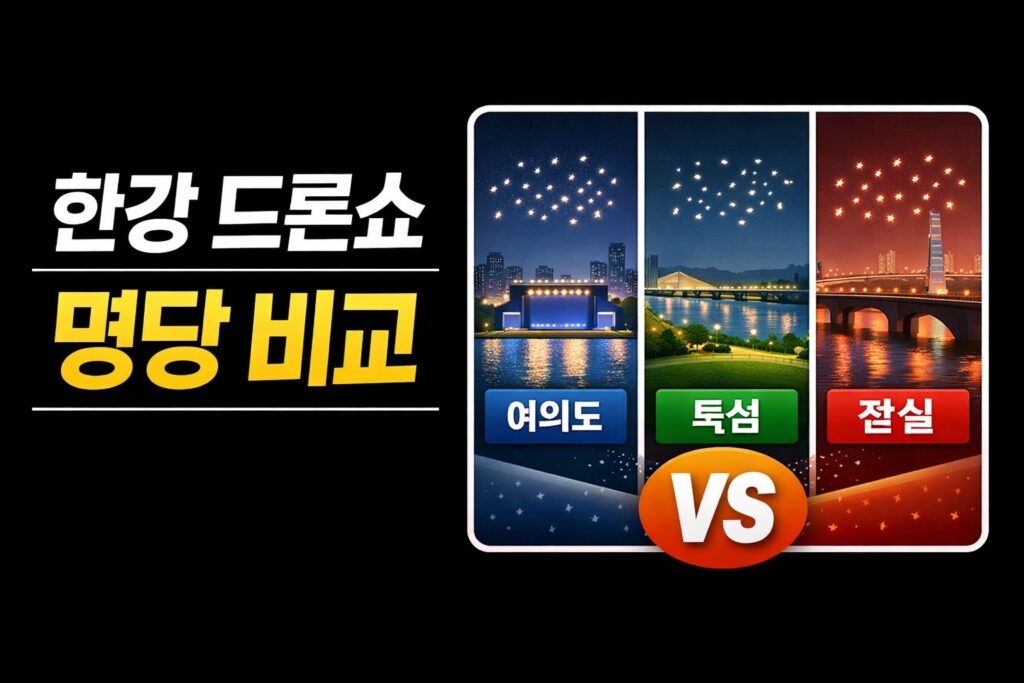 한강 드론쇼 관람지를 여의도·뚝섬·잠실로 나눠 비교하고 명당 선택 포인트를 보여주는 정보형 썸네일.