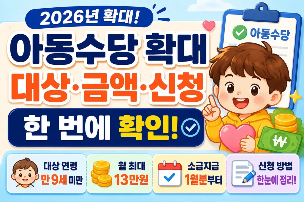 2026년 기준 아동수당 확대 내용을 대상 확인, 지급액 비교, 소급·신청 방법 체크리스트로 보여주는 정보형 썸네일입니다.
