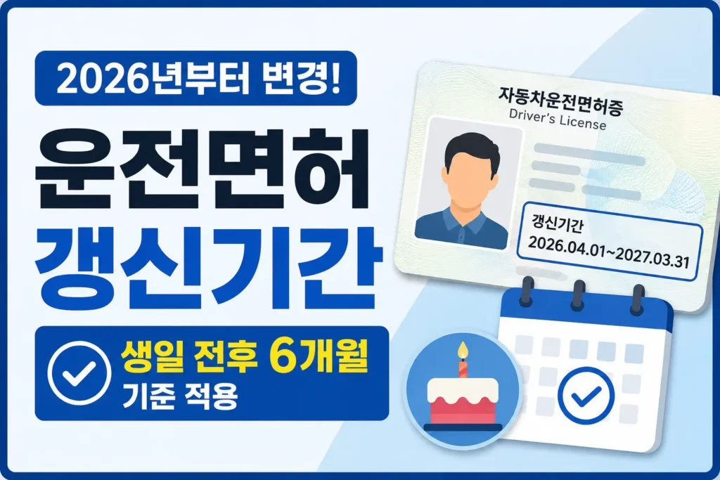 운전면허 갱신기간이 2026년부터 생일 전후 6개월 기준으로 바뀌는 내용을 운전면허증과 달력 아이콘으로 보여주는 썸네일입니다.