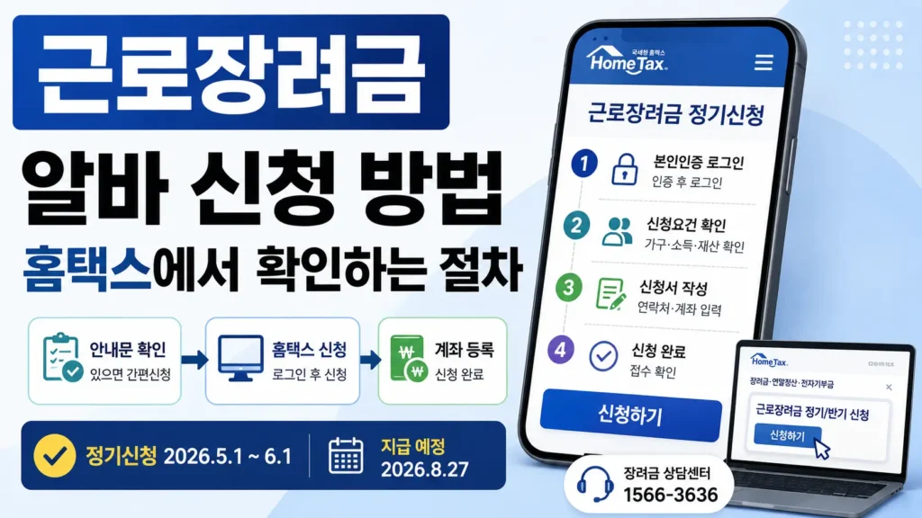 홈택스 화면과 단계 아이콘으로 근로장려금 알바 신청 절차를 안내문 확인, 신청 작성, 계좌 등록 순서로 보여주는 썸네일 이미지입니다.