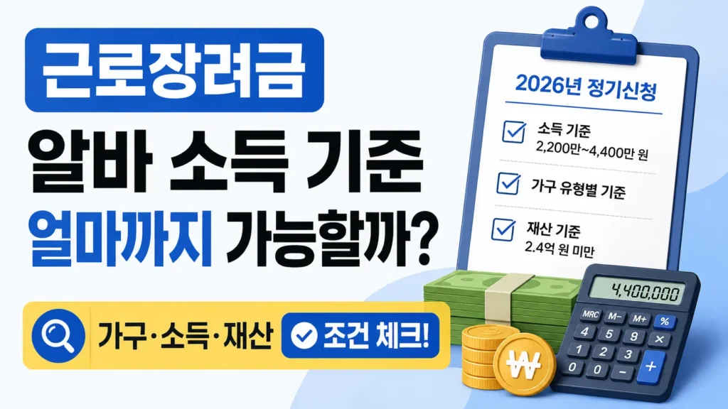 근로장려금 알바 소득 기준을 가구 유형, 소득 기준, 재산 기준으로 함께 확인해야 한다는 내용을 보여주는 썸네일 이미지입니다.