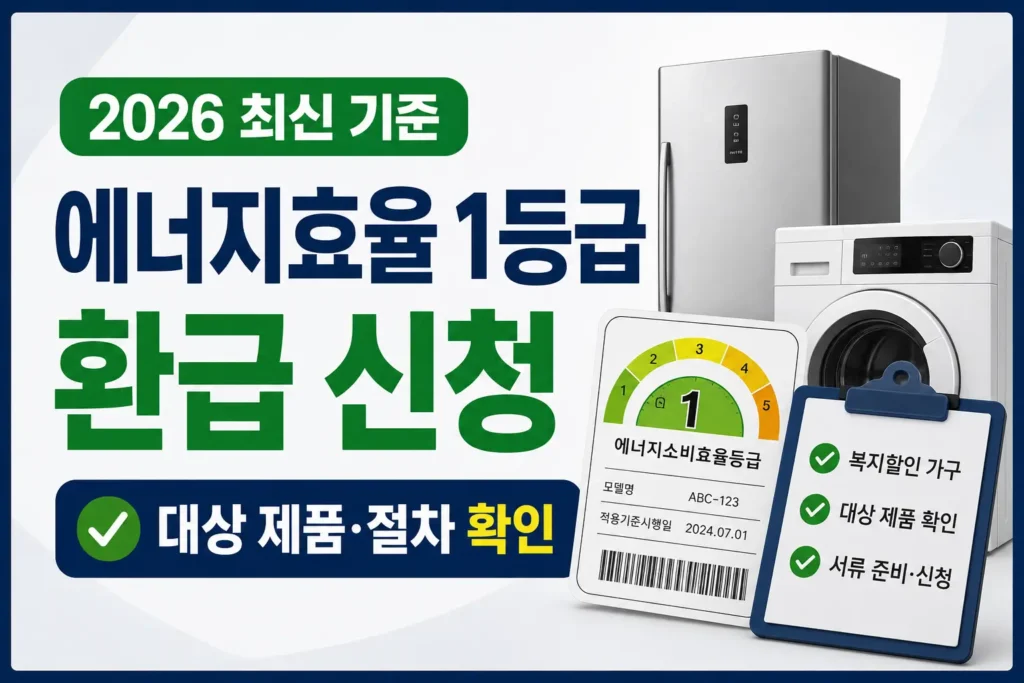 복지할인 가구와 대상 제품, 신청 서류를 확인해야 하는 에너지효율 1등급 환급 신청 안내 썸네일입니다.
