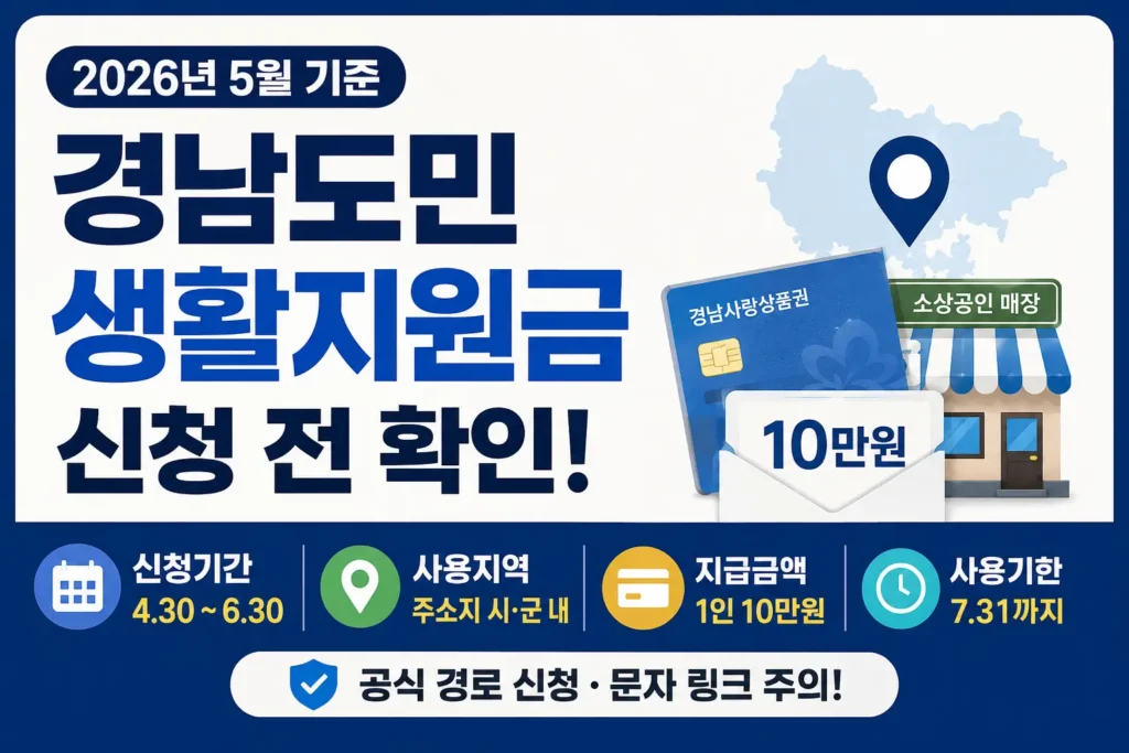 경남 지도와 지원금 카드, 소상공인 매장 아이콘으로 경남도민 생활지원금 신청 전 대상과 사용처를 확인하는 이미지입니다.
