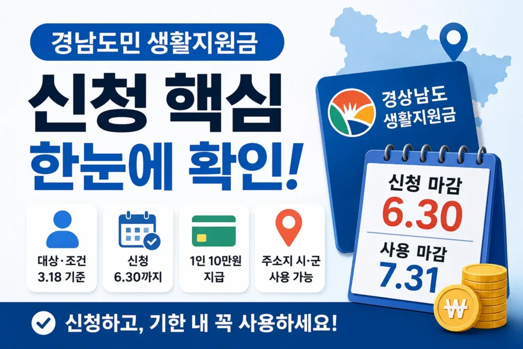경남도민 생활지원금 신청 마감일과 사용기한, 대상 조건을 한눈에 확인하도록 구성한 정보형 썸네일입니다.