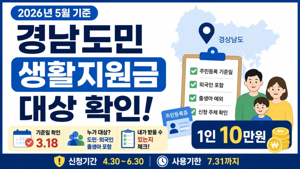 경남 지도와 주민등록 체크리스트, 가족 아이콘으로 경남도민 생활지원금 대상 여부를 확인하는 이미지입니다.
