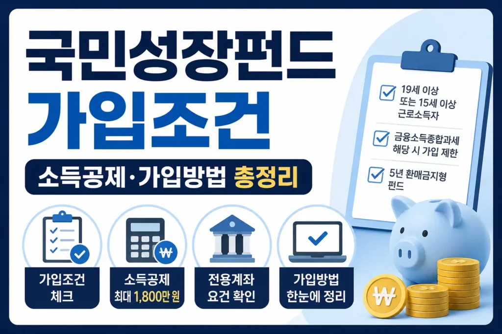 국민성장펀드 가입조건, 전용계좌 요건, 소득공제와 가입방법 확인 포인트를 정리한 금융 정보형 썸네일입니다.