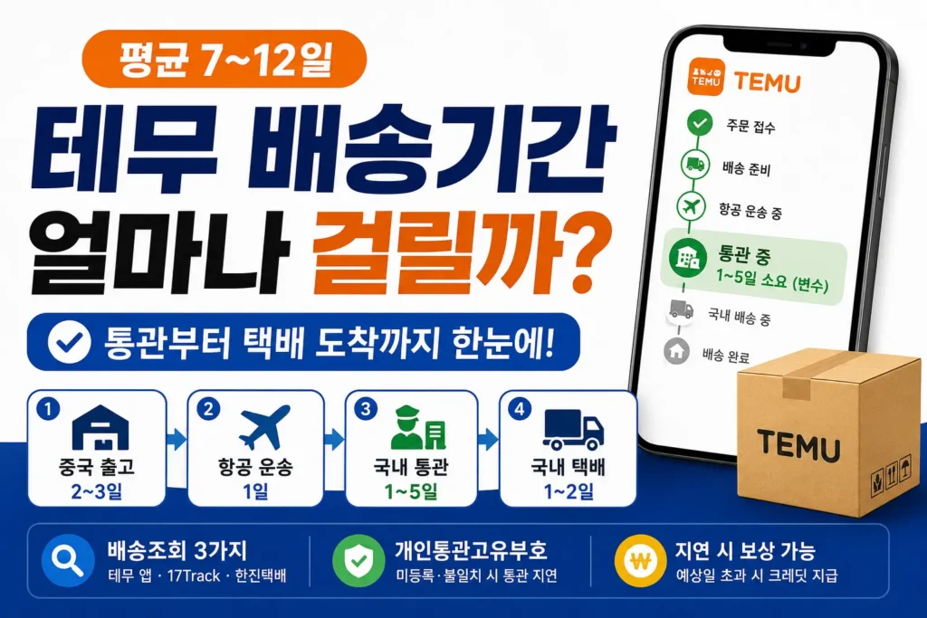 테무 배송기간과 통관 지연 여부를 배송 단계별로 확인하는 정보형 썸네일 이미지