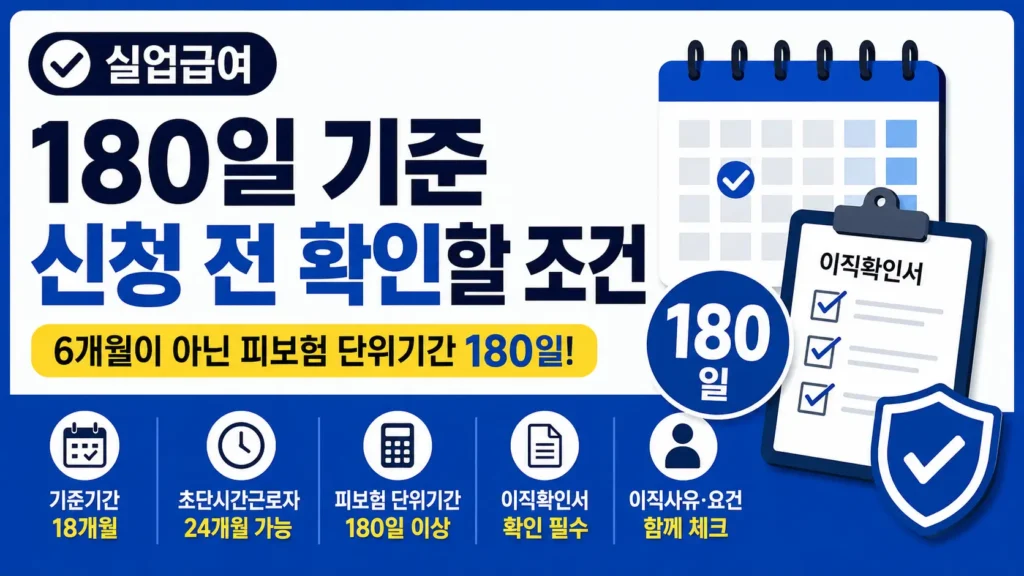 실업급여 신청 전 180일 기준과 이직확인서, 피보험 단위기간 확인 조건을 체크하는 정보형 썸네일입니다.