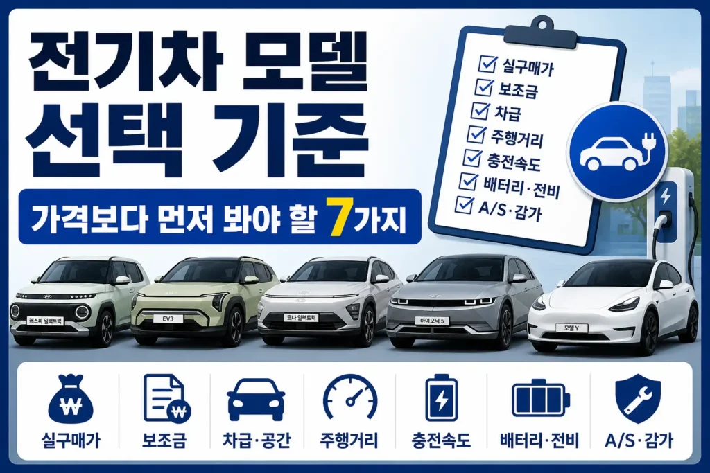 전기차 모델을 가격보다 실구매가, 보조금, 차급, 주행거리, 충전속도, 배터리, A/S 기준으로 비교하는 정보형 썸네일 이미지입니다.