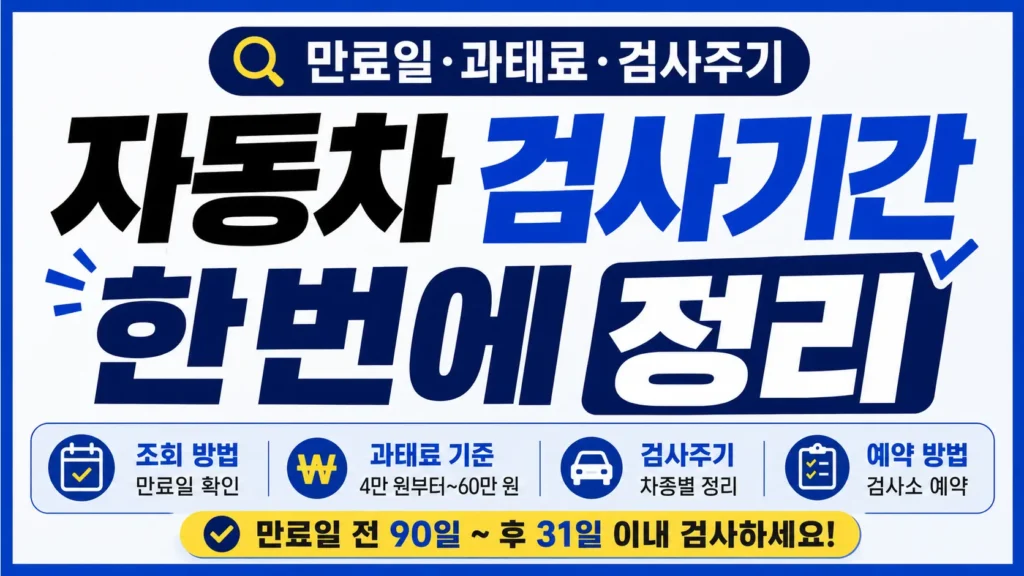 자동차 검사기간을 확인하며 만료일, 과태료 기준, 차량별 검사주기를 한눈에 정리한 타이포그래피 썸네일