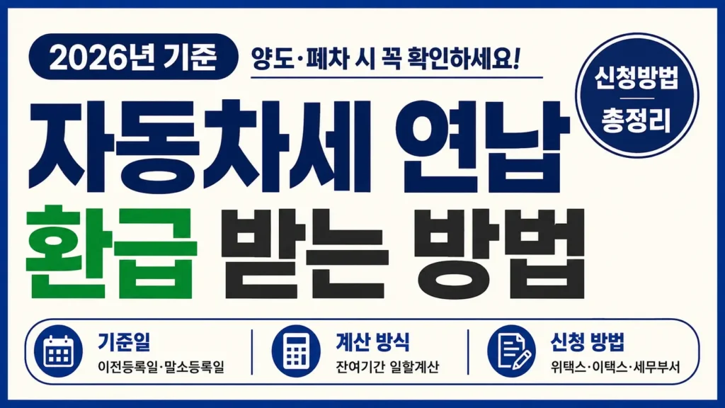 자동차세 연납 환급 여부를 확인하기 위한 기준일, 계산 방식, 신청 방법을 강조한 타이포그래피 썸네일