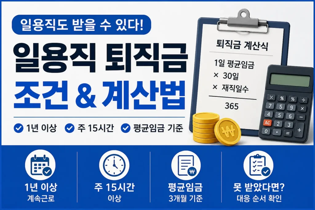 일용직 퇴직금 조건과 계산법을 확인할 수 있도록 체크 항목, 계산식, 계산기 이미지를 함께 보여주는 썸네일입니다.