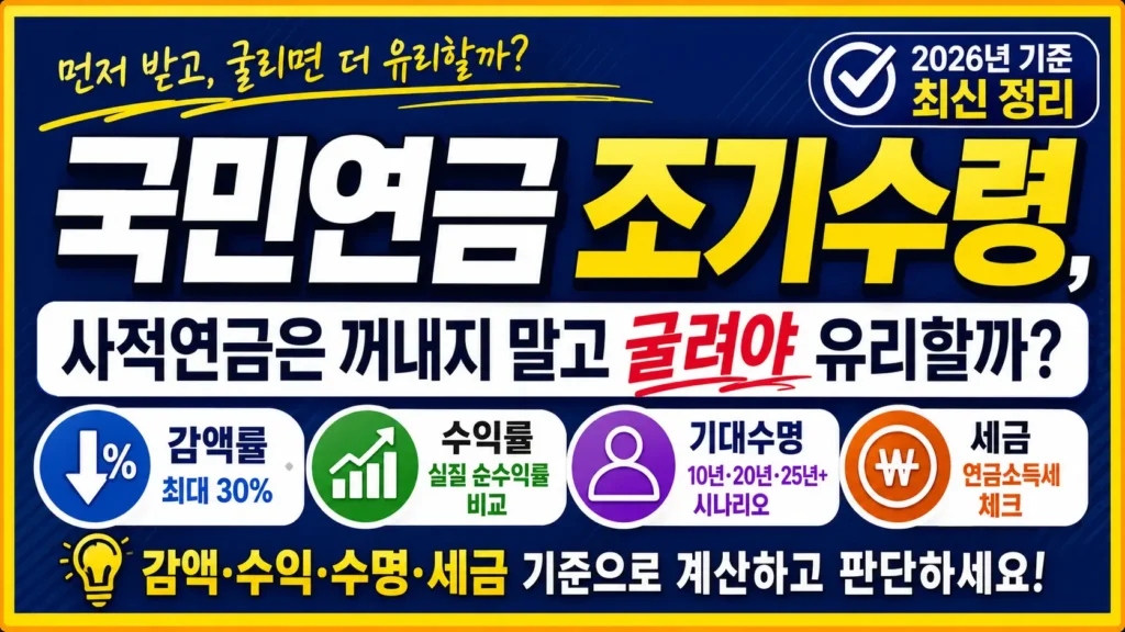 국민연금 조기수령과 사적연금 유지 전략을 감액률, 실질 수익률, 기대수명, 세금 기준으로 비교하는 타이포그래피 썸네일