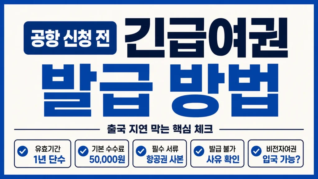 긴급여권 발급 방법을 공항 신청 전 확인해야 할 유효기간, 기본 수수료, 필수 서류, 발급 불가 사유, 비전자여권 입국 가능성 중심으로 정리한 타이포그래피 썸네일