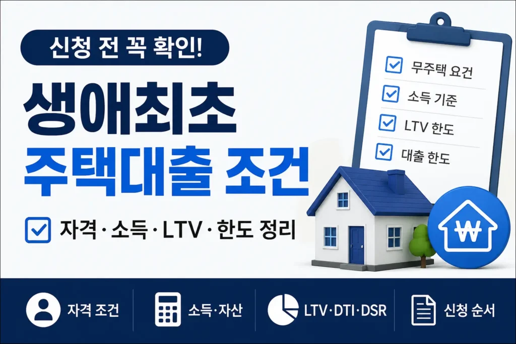 생애최초 주택대출 신청 전 자격, 소득, LTV, 한도 조건을 체크리스트로 확인하는 정보형 썸네일입니다.