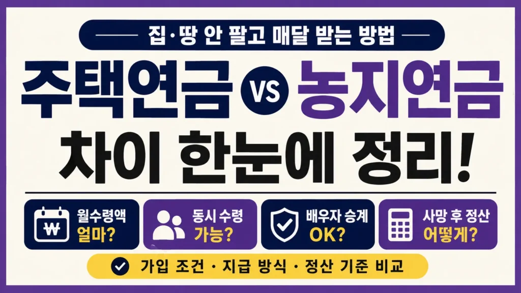 주택연금과 농지연금의 월수령액, 병행 가능 여부, 배우자 승계와 사망 후 정산 기준을 비교한 타이포그래피 썸네일