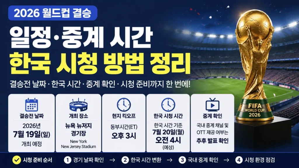 2026 월드컵 결승전 일정과 한국 시청 시간을 확인할 수 있도록 경기 날짜, 시간, 중계 확인 정보를 정리한 정보형 썸네일
