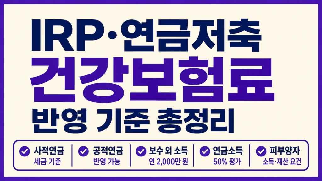 IRP와 연금저축의 건강보험료 판단 기준을 사적연금, 공적연금, 보수 외 소득, 피부양자 요건으로 구분해 강조한 타이포그래피 썸네일
