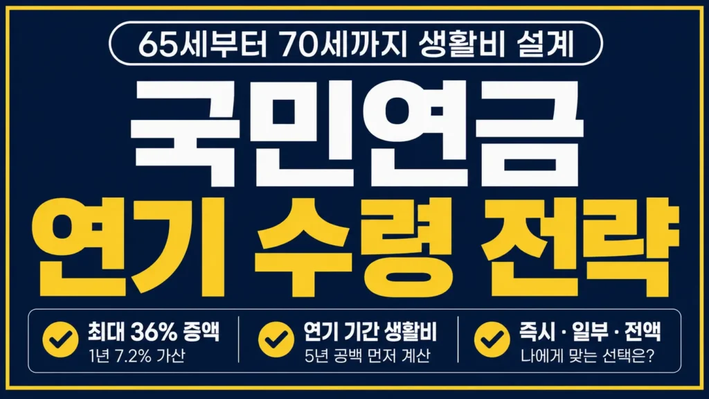 국민연금 연기 수령 여부를 판단할 수 있도록 연기 기간 생활비와 최대 36% 증액, 즉시·일부·전액 연기 선택을 강조한 타이포그래피 썸네일