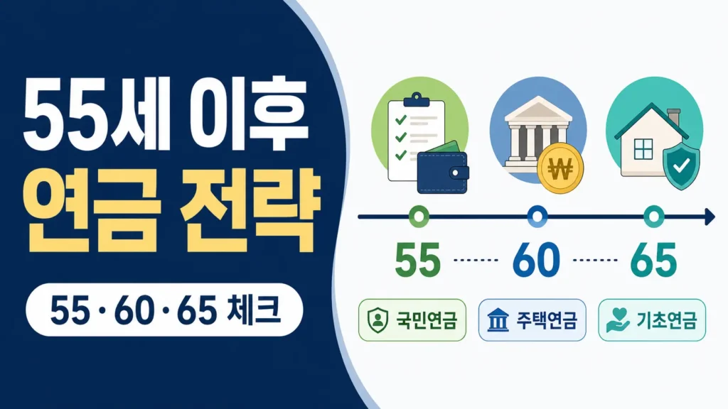 55세 이후 연금 전략을 55·60·65세 흐름에 따라 국민연금, 주택연금, 기초연금 체크 항목으로 보여주는 썸네일 이미지