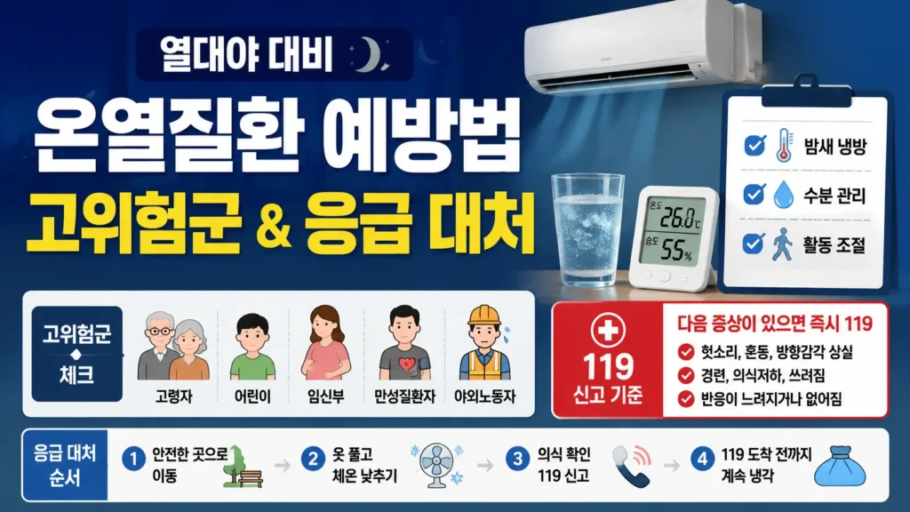 열대야 온열질환 예방을 위해 냉방과 수분 관리, 고위험군 확인, 응급 상황 대처 기준을 보여주는 정보형 썸네일