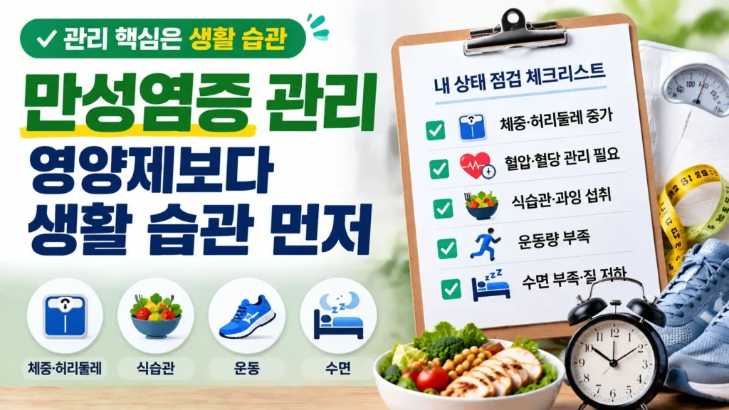 만성염증 관리를 위해 체중과 허리둘레, 식습관, 운동, 수면 상태를 점검하는 체크리스트 형태의 건강 정보 썸네일